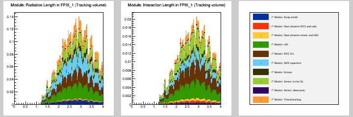 Module: MB in FPIX_1 (Tracking volume)